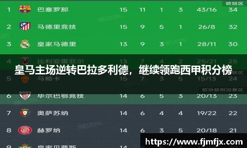 皇马主场逆转巴拉多利德，继续领跑西甲积分榜